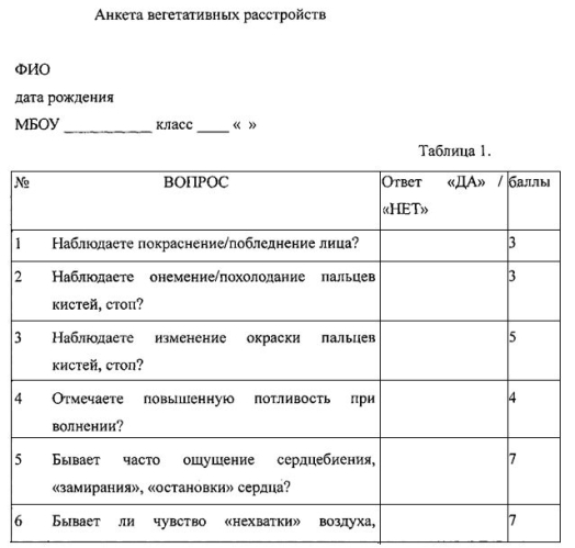 Способ оптимизации реабилитации детей школьного возраста с синдромом вегетативной дистонии (патент 2563941)