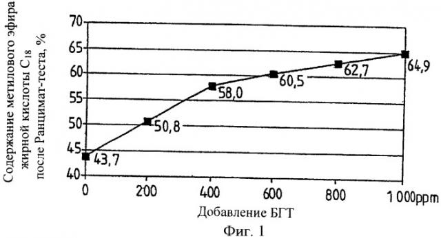 Способ повышения стабильности дизельного биотоплива при хранении (патент 2475520)