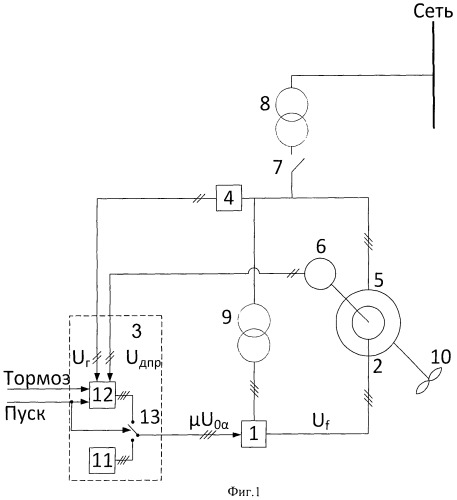 Способ векторного управления пуском и торможением асинхронизированной машины (патент 2466492)