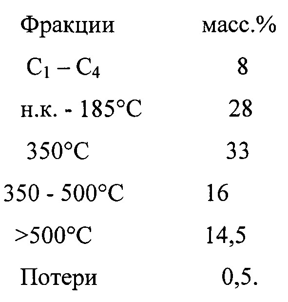 Способ термического крекинга органических полимерных отходов (патент 2645338)