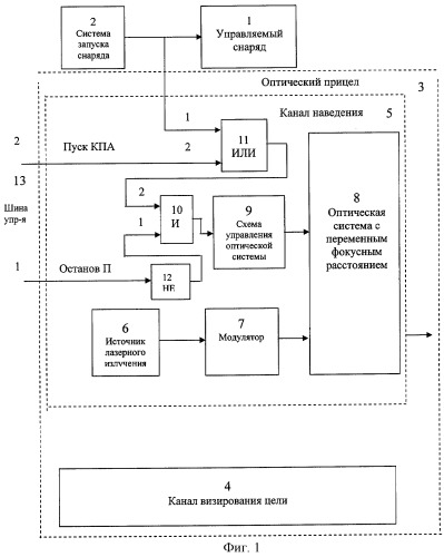 Система наведения управляемого снаряда (патент 2287762)