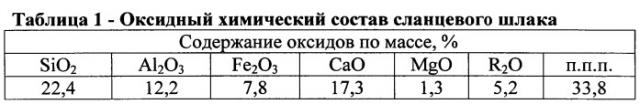 Композиция для производства пористого заполнителя (патент 2555171)