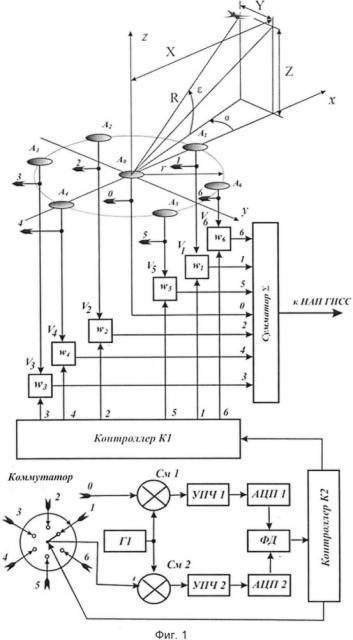Устройство для пространственной селекции сигналов навигационных космических аппаратов с использованием пеленгования источников радиопомех (патент 2619800)