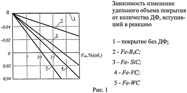 Способ нанесения композиционных электрохимических покрытий на изделия с последующей электротермической обработкой (патент 2473715)