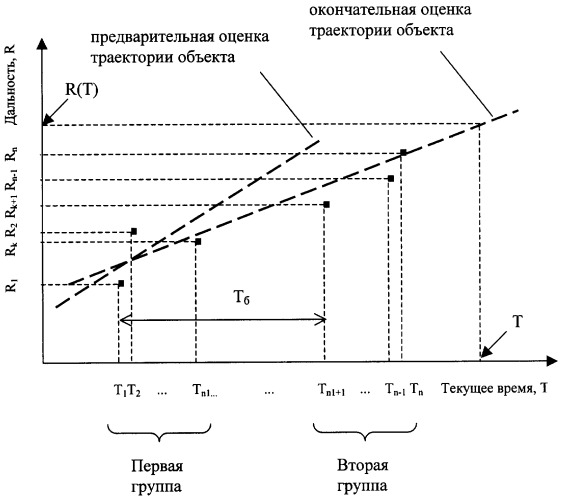 Способ определения дальности и/или скорости удаленного объекта (патент 2378705)