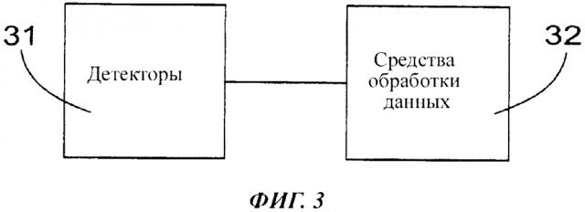 Детекторный узел для передвижной рабочей установки (патент 2638126)