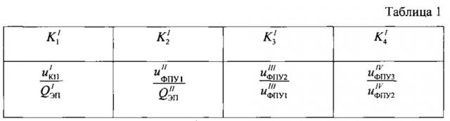 Вторичный эталон единицы энергии лазерного излучения для калибровки и поверки лазерных джоульметров в расширенном спектральном диапазоне (патент 2634370)