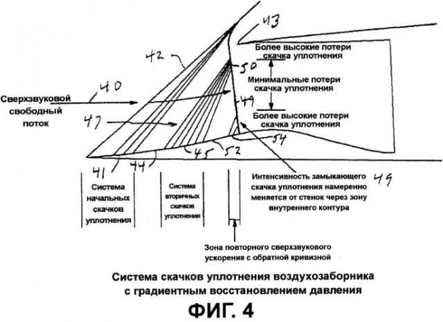 Реактивный двигатель сверхзвукового летательного аппарата (патент 2499739)