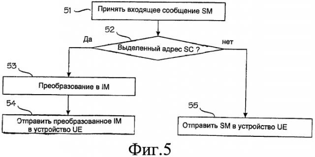 Межсетевой обмен между службами сообщений (патент 2461973)