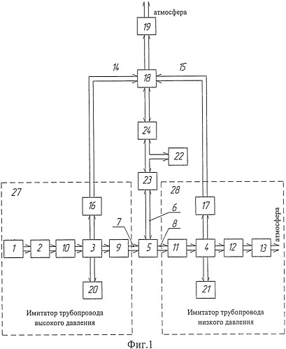 Испытательный стенд шаровых кранов (варианты) (патент 2397464)