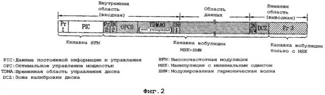 Носитель записи и способ и устройство для записи данных на носитель записи (патент 2376658)