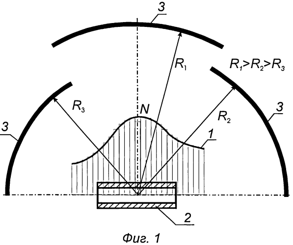 Мишенная обстановка для испытания боеприпасов с круговым осколочным полем (патент 2562871)