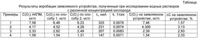 Устройство для определения концентрации кислорода в водных и газовых средах (патент 2469306)