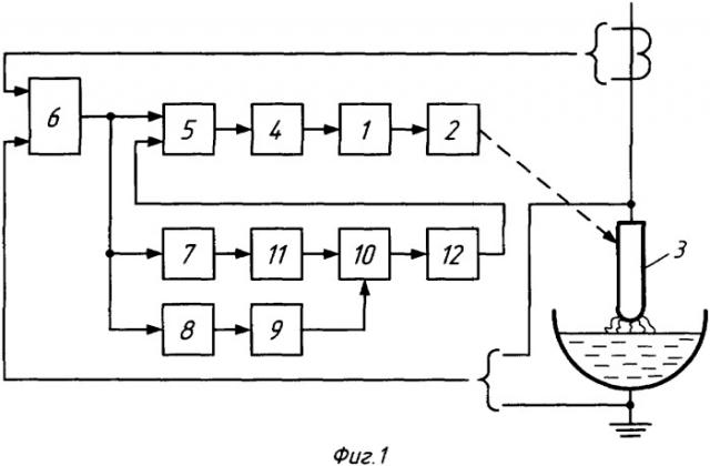 Регулятор положения электрода дуговой сталеплавильной электропечи (патент 2334926)