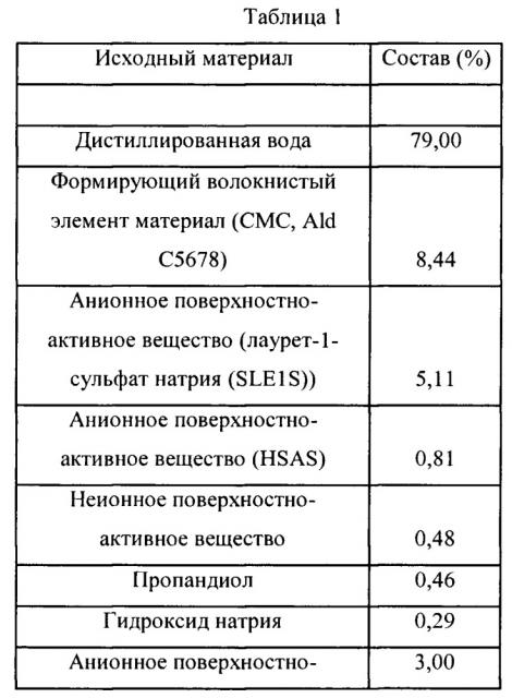 Растворимые волокнистые структуры и способы их изготовления (патент 2658840)