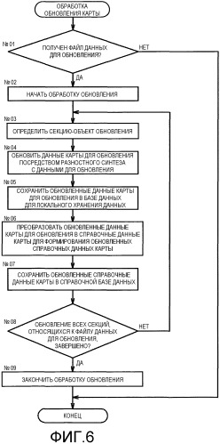 Система обновления карты и программа обновления карты с использованием динамической кэш-памяти (патент 2458392)