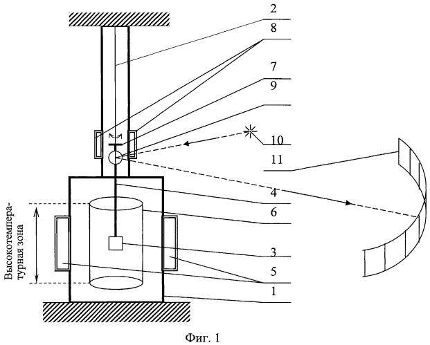 Способ измерения кинематической вязкости и электрического сопротивления металлических расплавов (варианты) (патент 2454656)