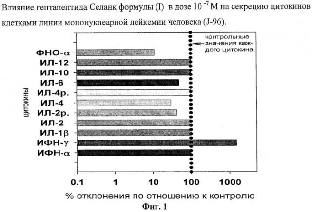 Средство профилактики и коррекции иммунодефицитных состояний (патент 2318533)