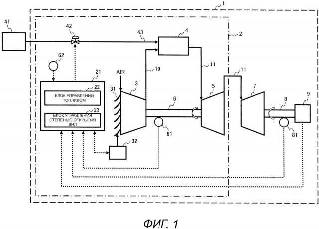 Газовая турбина с двумя валами и способ управления степенью открытия входной направляющей лопатки газовой турбины (патент 2661434)