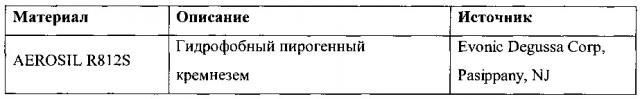 Композиции для полости рта, стоматологические конструктивные элементы и способы доставки композиций для полости рта (патент 2662305)