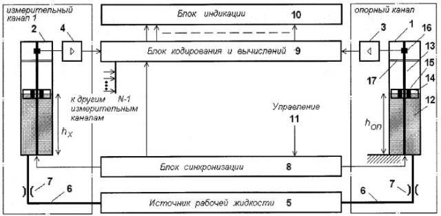 Многоканальный магнитострикционный индикатор уровня (патент 2330245)