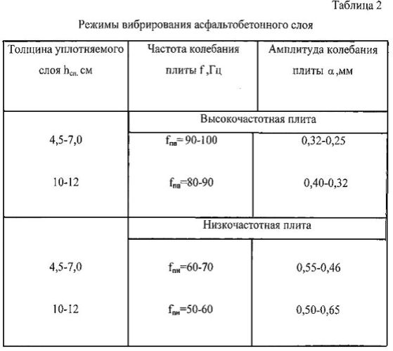 Уплотняющее устройство асфальтоукладчика (патент 2558568)