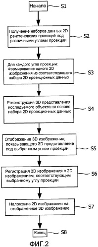 Визуализация трехмерных изображений в комбинации с двумерными проекционными изображениями (патент 2471239)