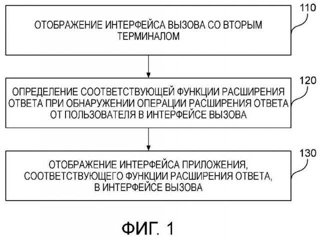 Способ и устройство для отображения функции расширения ответа (патент 2654506)