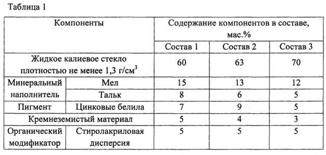 Композиционная одноупаковочная силикатная краска (патент 2645502)