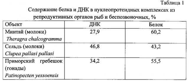 Способ получения мягкого сыра, обладающего биологически активными свойствами (патент 2612146)