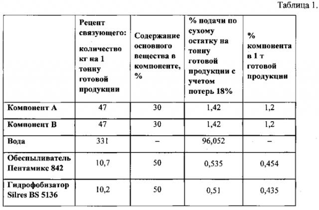 Теплоизоляционный и звукоизоляционный материал на нефенолформальдегидном связующем (патент 2588239)