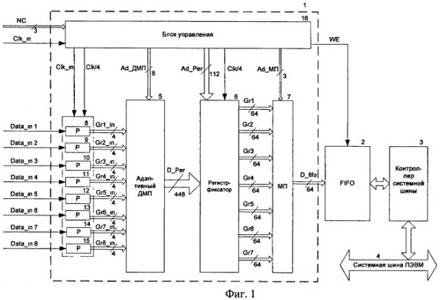 Устройство перепаковки потоков для ввода данных (патент 2414742)