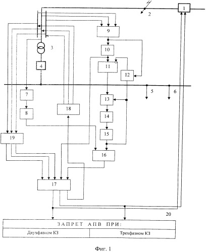 Способ запрета автоматического повторного включения головного выключателя линии, питающей трансформаторную подстанцию с определением вида короткого замыкания (патент 2536810)