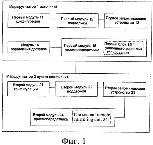 Способ и маршрутизатор для выполнения зеркального копирования (патент 2493677)