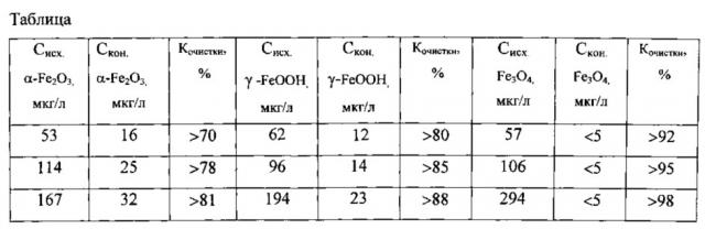 Композиционный фильтрующий материал для очистки водных сред (патент 2618079)