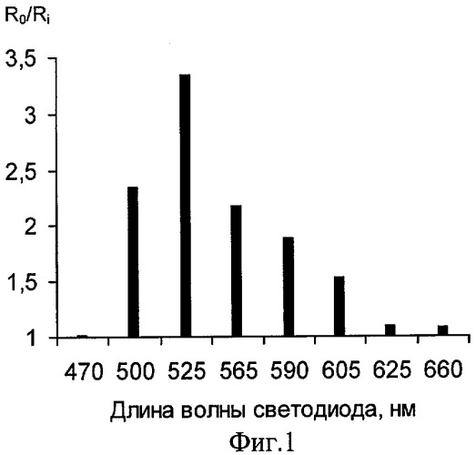 Реагентная индикаторная бумага для определения алюминия (патент 2284520)