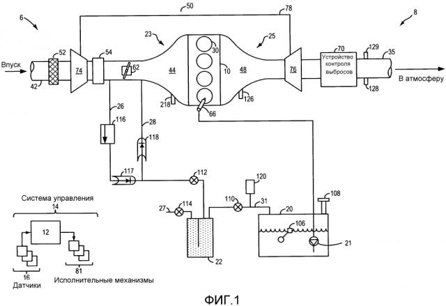Способ для форсированного двигателя, способ для двигателя и система для двигателя (патент 2620471)