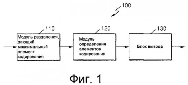 Способ и устройство для кодирования видеоинформации посредством предсказания движения с использованием произвольной области, а также устройство и способ декодирования видеоинформации посредством предсказания движения с использованием произвольной области (патент 2569807)