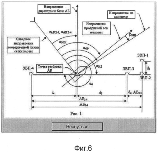 Способ функционирования системы топопривязки и навигации в условиях боевого применения (патент 2498221)