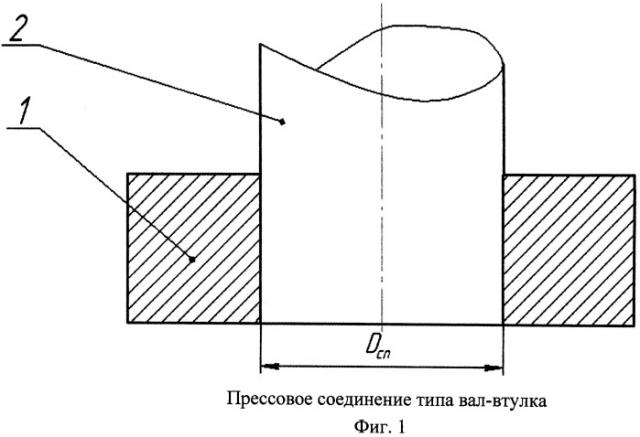 Способ получения соединений с гарантированным натягом (патент 2508181)