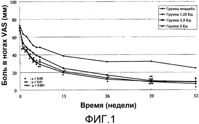 Терапевтическое средство от грыжи межпозвоночного диска (патент 2564001)