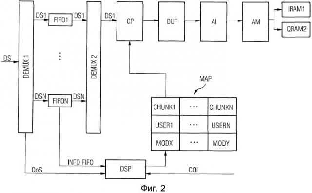 Передача данных в многопользовательской системе ofdm с адаптивной модуляцией (патент 2450463)