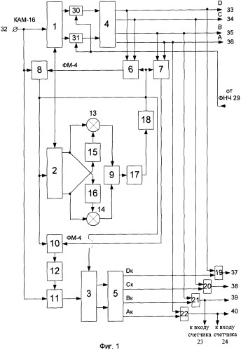 Демодулятор сигналов шестнадцатипозиционной квадратурной амплитудной манипуляции (патент 2246182)