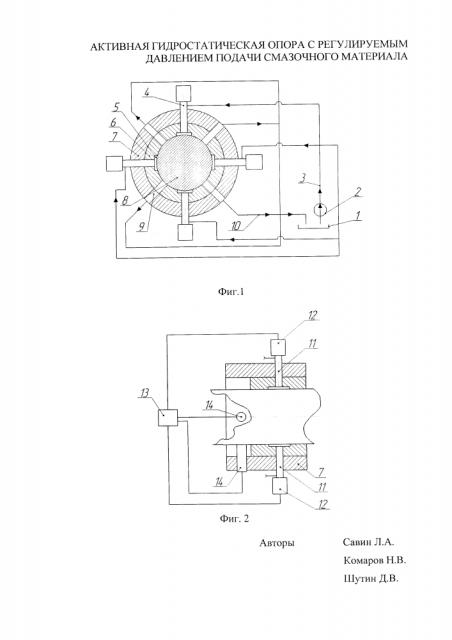 Активная гидростатическая опора с регулируемым давлением подачи смазочного материала (патент 2648550)