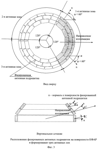 Неподвижная квазиконформная фазированная антенная решетка с полусферической рабочей зоной (патент 2406193)