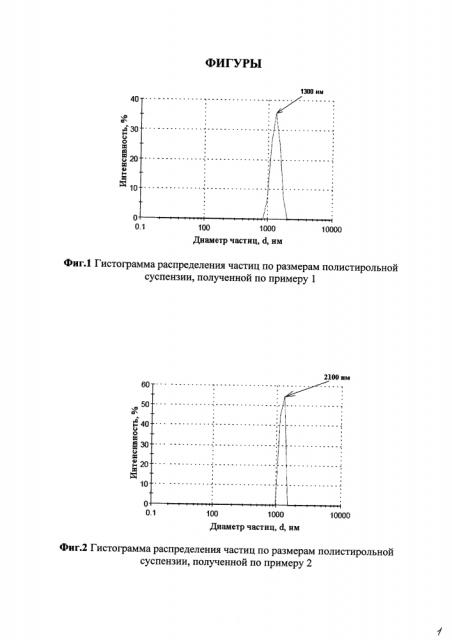 Способ получения высококонцентрированных полимерных суспензий (патент 2610272)