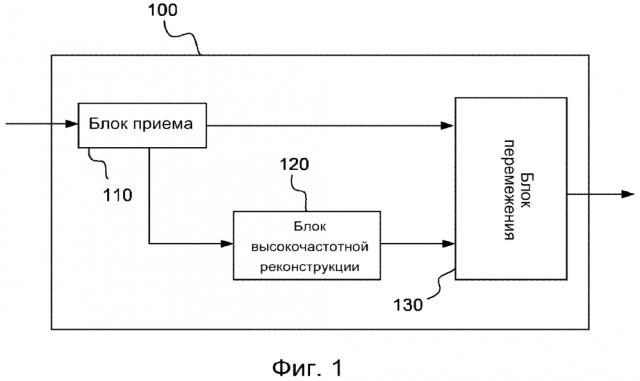 Аудиокодер и декодер для кодирования по форме волны с перемежением (патент 2622872)