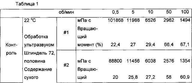 Способ получения обезвоженной микрофибриллированной целлюлозы (патент 2660009)