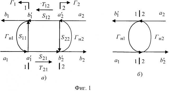 Способ измерения s-параметров четырехполюсников свч, предназначенных для включения в микрополосковую линию (патент 2653569)