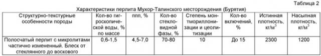 Сырьевая смесь для изготовления пенобетона на наноструктурированном перлитовом вяжущем (варианты) (патент 2447042)